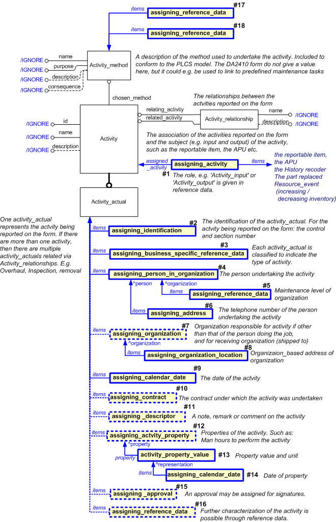 Figure 10 —  EXPRESS-G diagram for recording a form