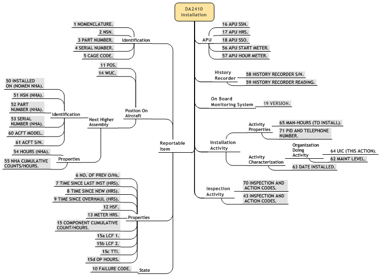 Figure 5 —  Installation