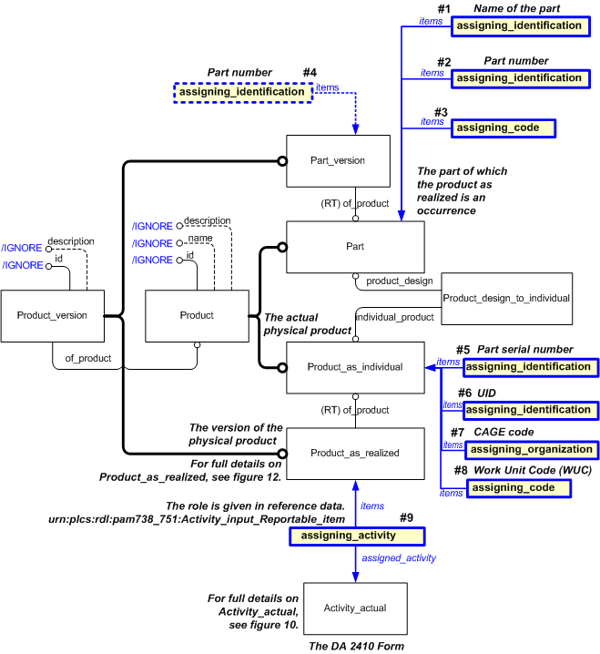 Figure 11 —  EXPRESS-G diagram for identifying reportable item