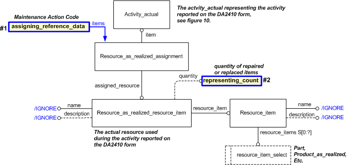 Figure 15 —  EXPRESS-G diagram for recording parts used