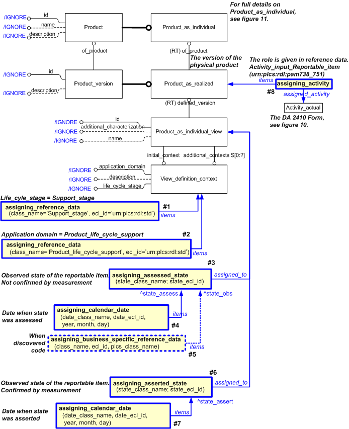Figure 13 —  EXPRESS-G diagram for state on reportable item