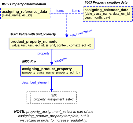 Figure 34 —  Single numeric property