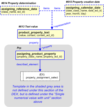 Figure 38 —  Text property