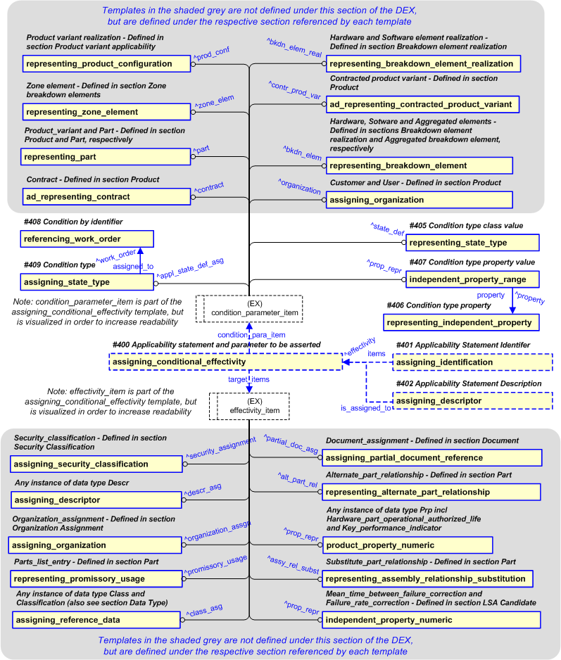 Figure 26 —  Representation of Applicability Statement Assertion