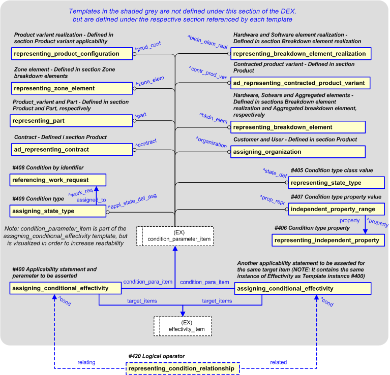 Figure 27 —  Representation of Applicability Statement Evaluation using Logical Operators