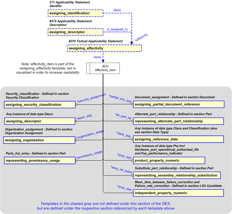 Figure 23 —  Representation of Textual Applicability Statement