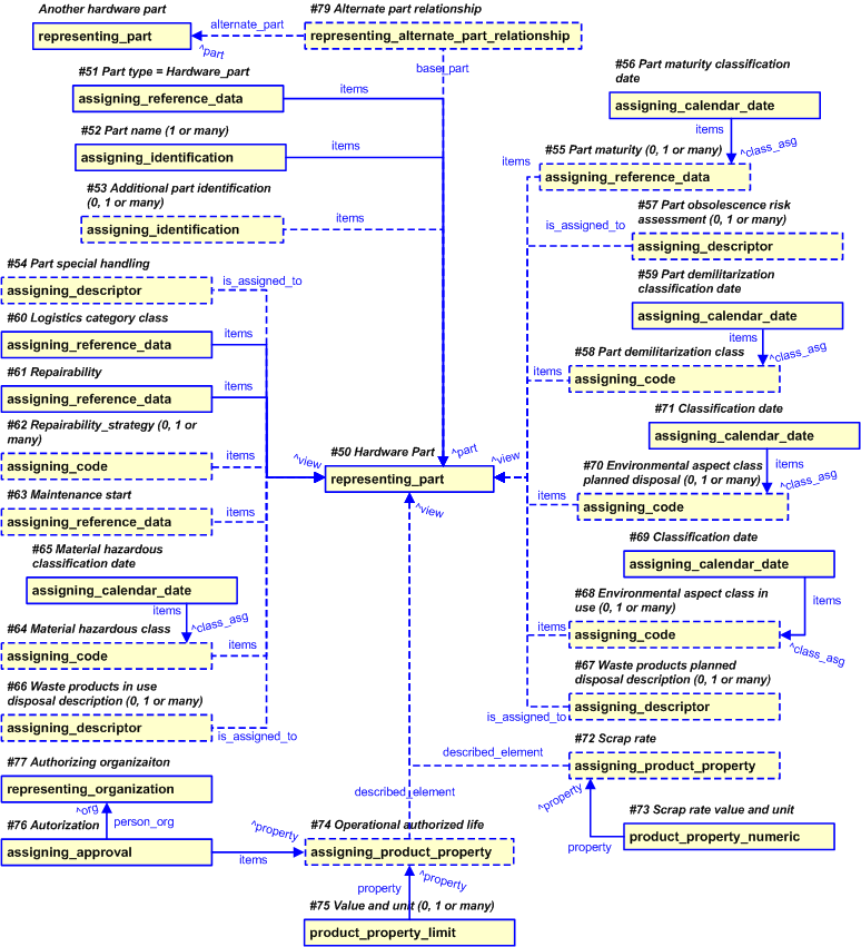 Figure 4 —  Representation of Hardware part 