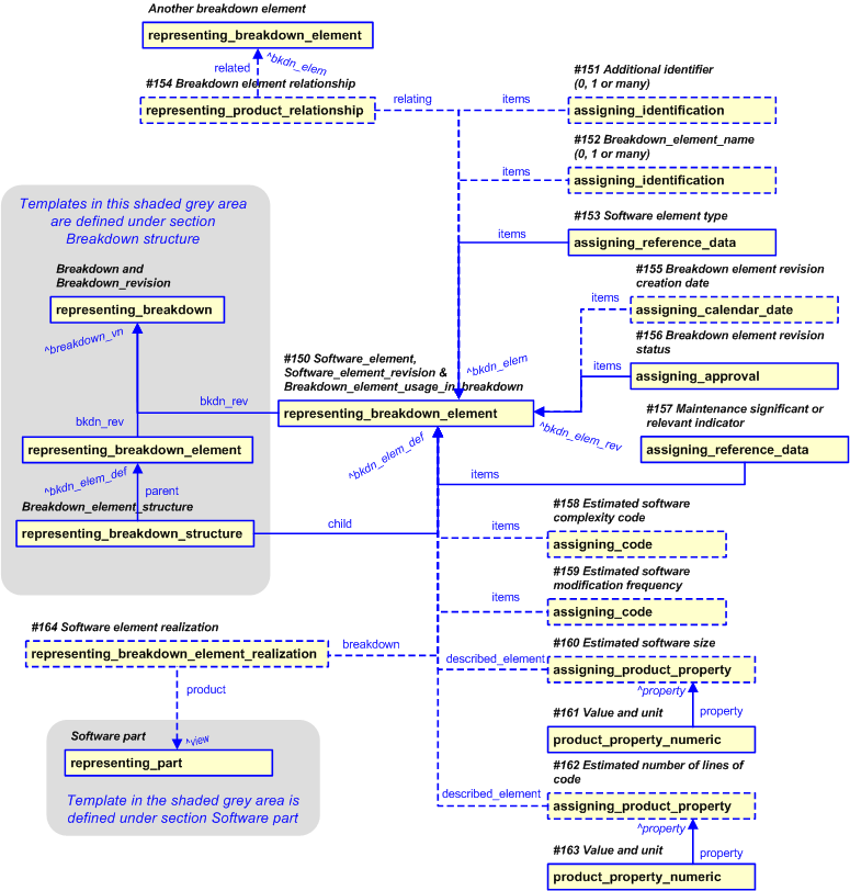 Figure 9 —  Representation of Software Element Realization