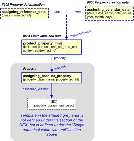 Figure 33 —  Limit property
