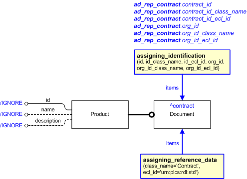 Figure 1 —  An EXPRESS-G representation of the Information model for ad_representing_contract