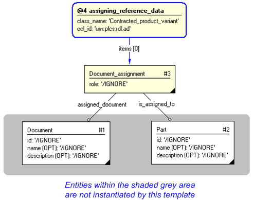 Figure 3&nbsp;—&nbsp;&nbsp;Entities instantiated by ad_representing_contracted_product_variant template