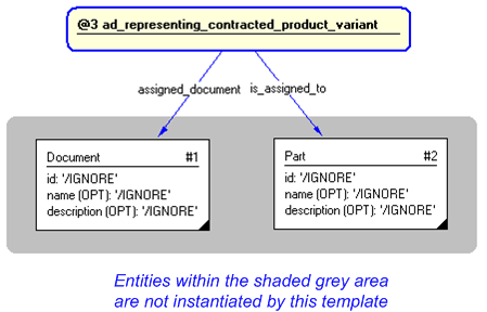 Figure 4&nbsp;—&nbsp;&nbsp;Instantiation of ad_representing_contracted_product_variant template