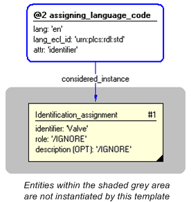Figure 4 —  Instantiation of assigning_language_code template