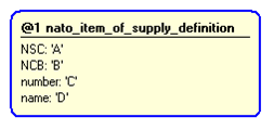 Figure 4 —  Instantiation of nato_item_of_supply_definition template