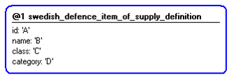 Figure 4 —  Instantiation of swedish_defence_item_of_supply_definition template