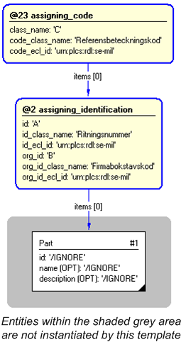 Figure 3 —  Entities instantiated by swedish_defence_product_reference template