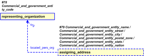Figure 11 —  Representation of the Commercial and Government Entity