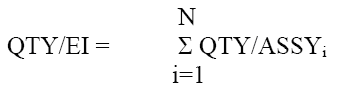 Figure 2 —  Quantity Per End Item Calculation Code Option 2