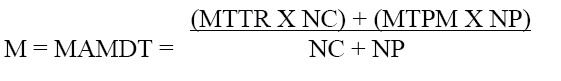 Figure 1 —  Operational Mean Active Maintenance Downtime Formula