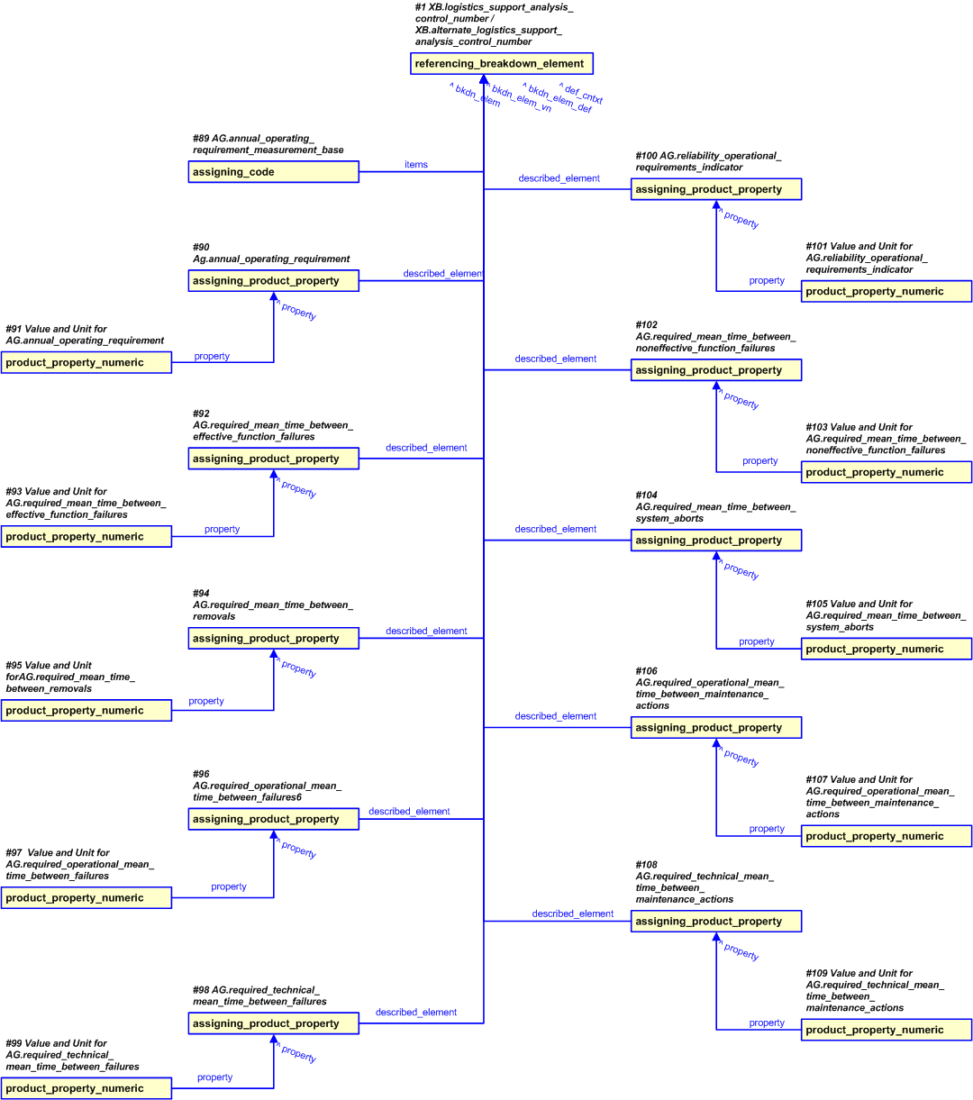 Figure 20 —  Representation of the Reliability Requirements