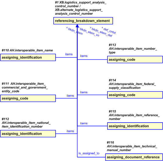 Figure 21 —  Representation of the Interoperability Requirements