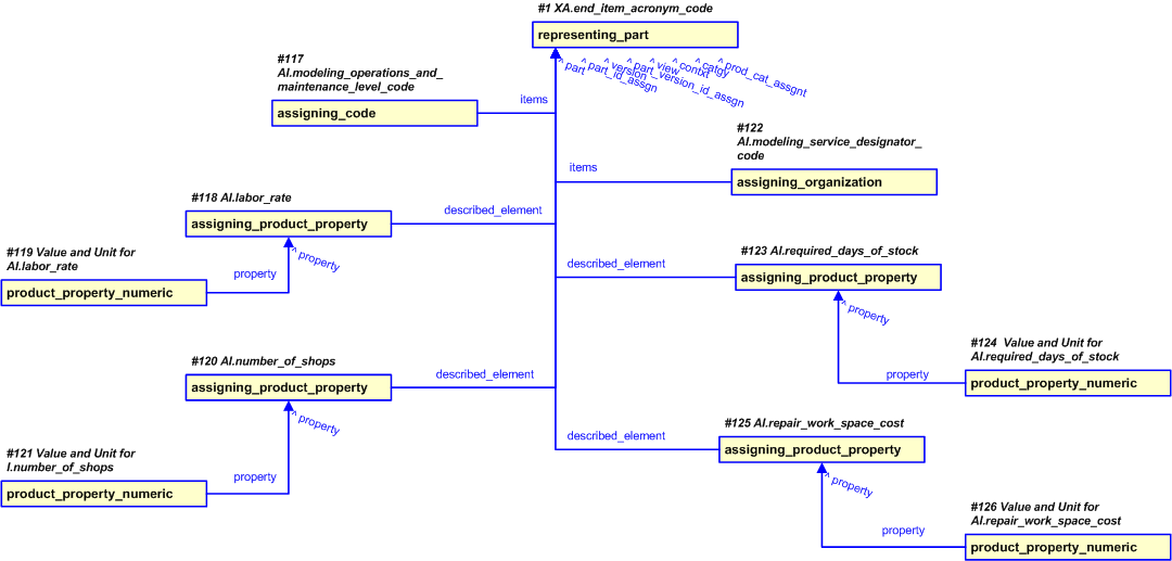 Figure 22 —  Representation of the Modeling Data