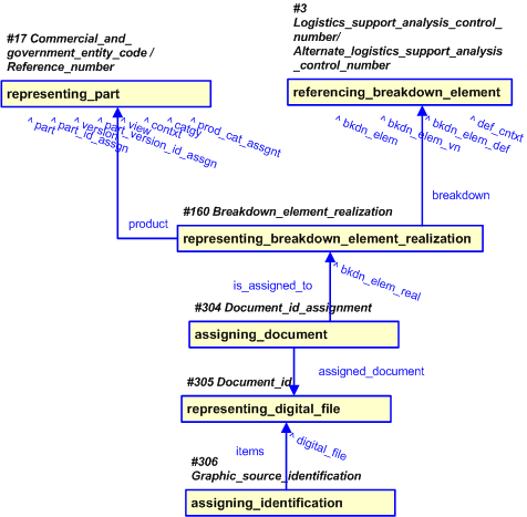 Figure 18 —  Representation of the Part Application Digital file Data