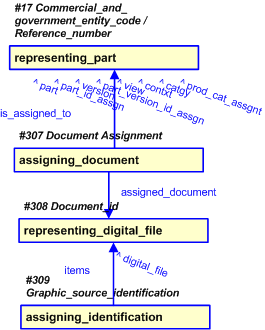 Figure 19 —  Representation of the Part Identification Digital File Data