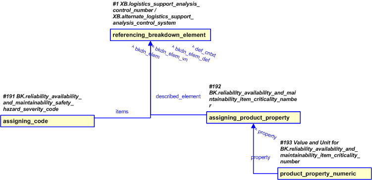 Figure 23 —  criticality_data