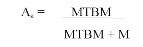 Figure 1 —  Achieved Availability Formula 1