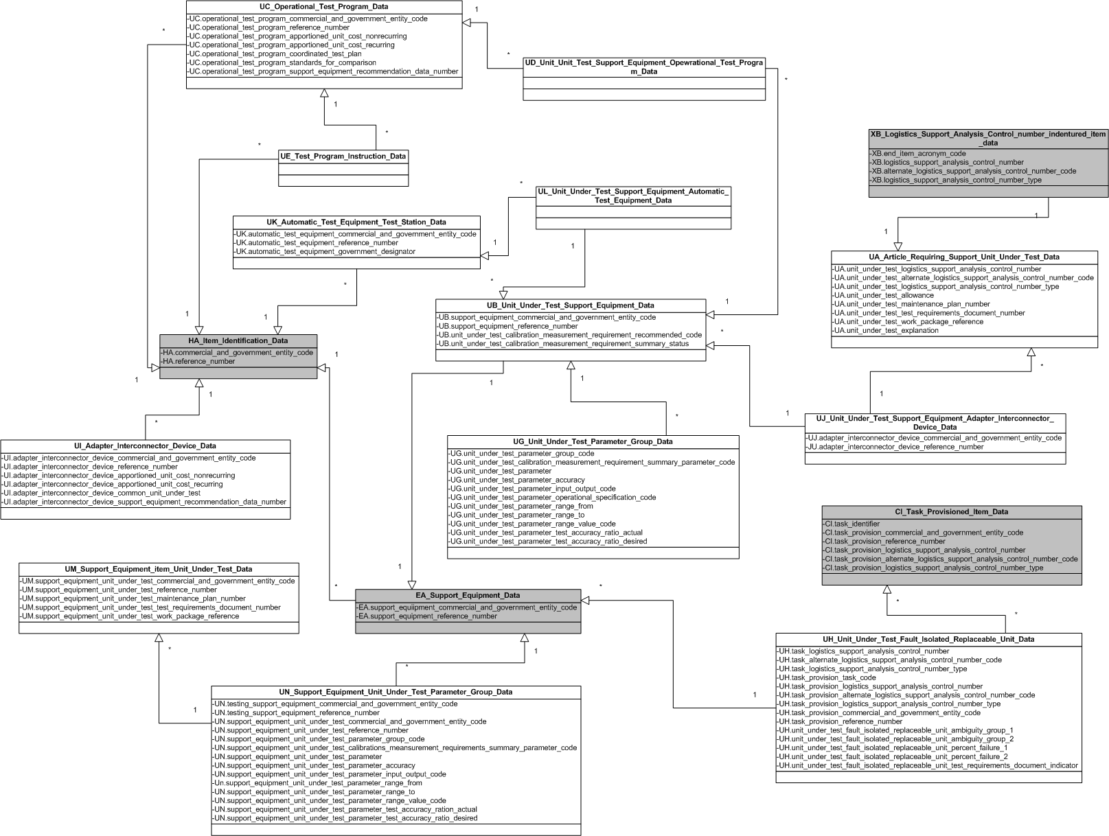 Figure 4 —  UML Model of Unit Under Test