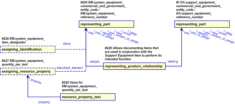 Figure 9 —  Representation of the System Equipment