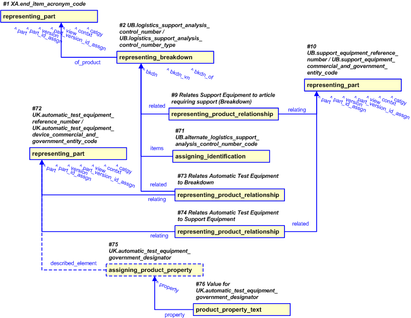 Figure 15 —  Representation of the Unit Under Test Support Equipment Automatic Test Equipment