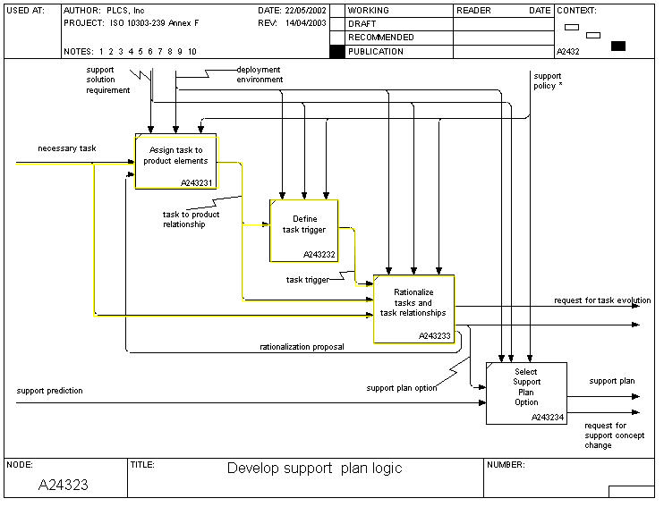 Figure 9 —  A24323 In Scope - Develop Support Plan Logic