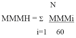 Figure 2 —  Measured Mean Man Hours Formula
