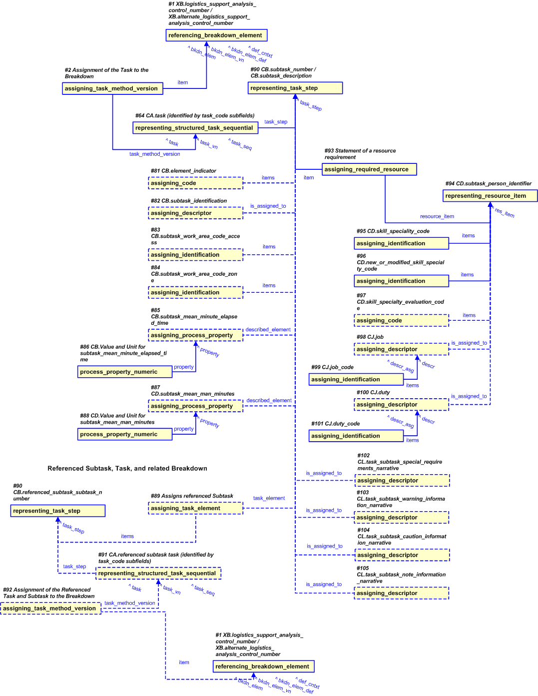 Figure 20 —  Representation of Subtask