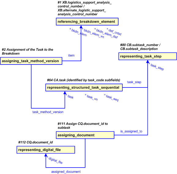 Figure 22 —  Representation of Subtask Digital File