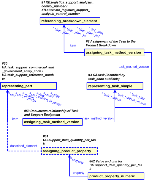 Figure 17 —  Representation of Task Support Equipment