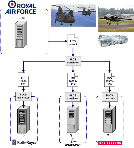 Figure 3&nbsp;—&nbsp;&nbsp;Data exchange scenarios