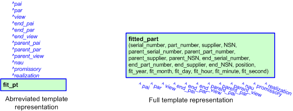 Figure 3 —  The graphical representation of the fitted_part template