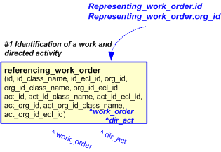 Figure 1 —  An EXPRESS-G representation of the Information model for ref_work_order