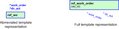 Figure 2 —  The graphical representation of the ref_work_order template