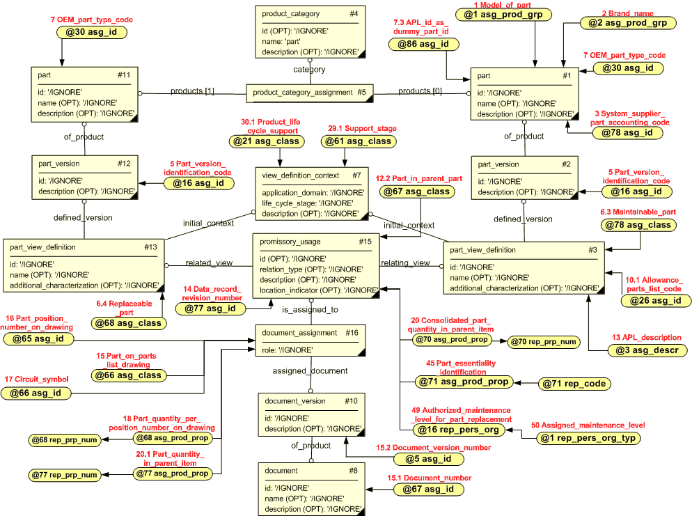 Figure 5 —  Parts and part list - instance diagram