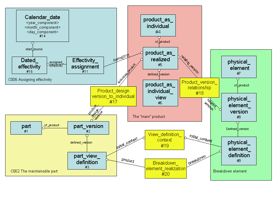 Figure 1c —  Component usage overview