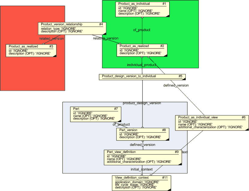 Figure 1b —  Parent product identification