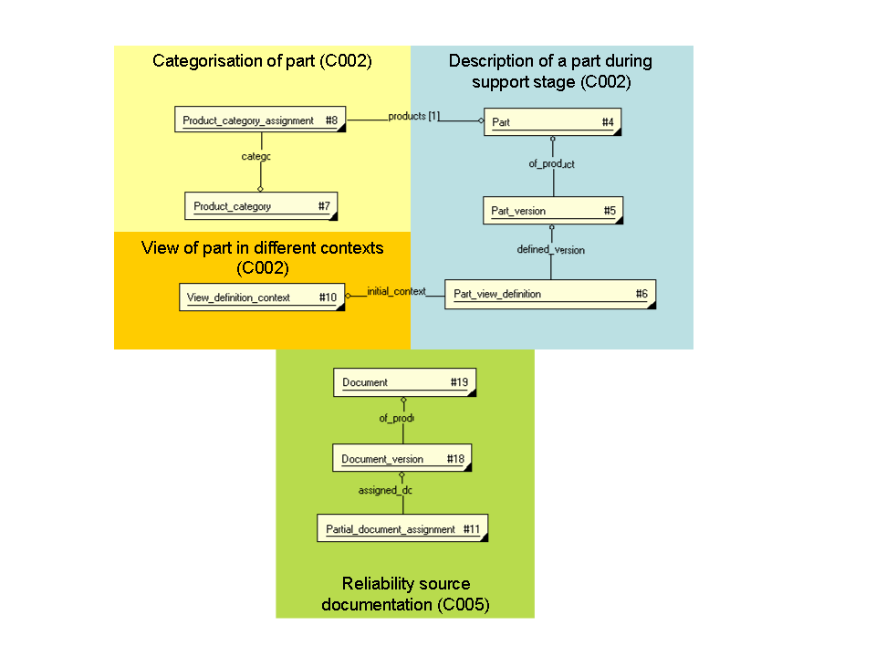 Figure 2 —  Overview of the maintainable part characterization