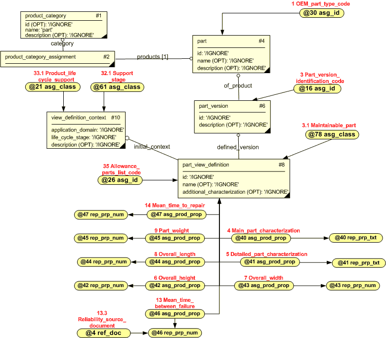 Figure 3 —  Part characterization