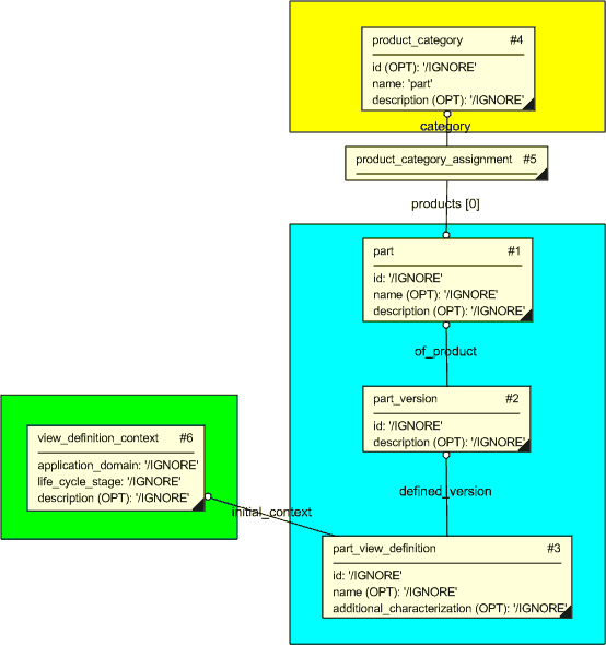 Figure 3 —  Device tool supply item overview