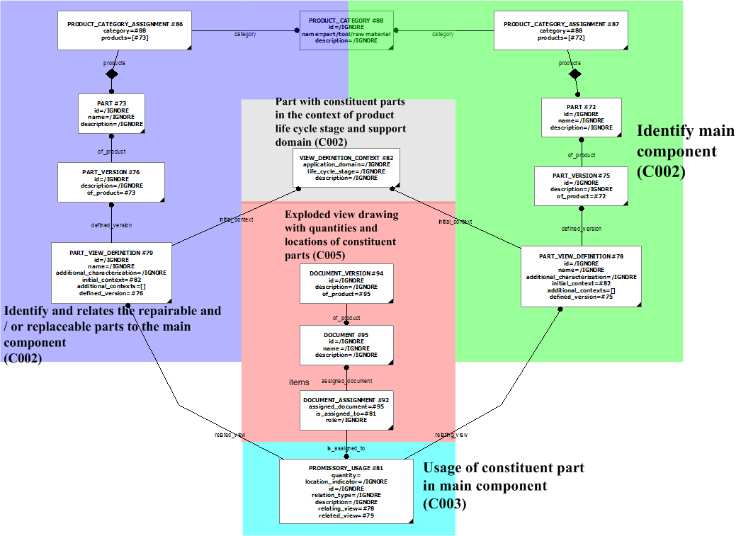 Figure 2 —  Parts with parts lists 