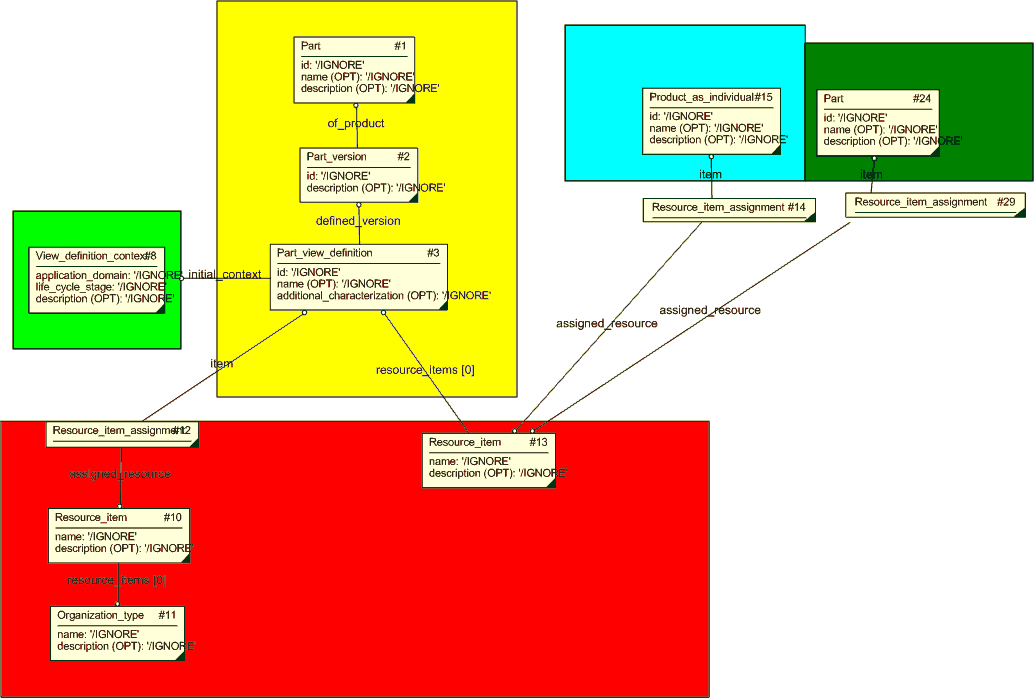 Figure 2 —  Overview part as a resource
